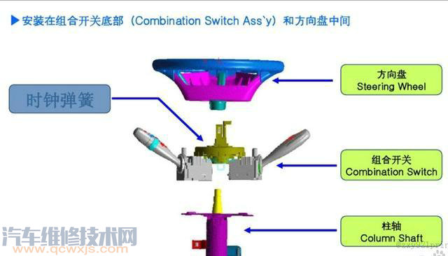 方向盘气囊游丝的作用是什么？