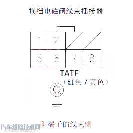  锋范汽车故障码P0712维修方法 锋范P0712故障码什么问题