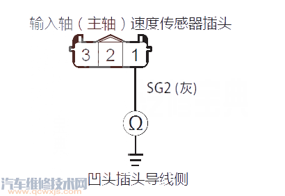 【 艾力绅汽车故障码P0717故障原因 艾力绅P0717故障码怎么解决】图3