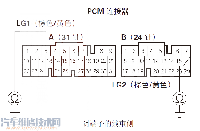 【 讴歌RL汽车故障码P0717故障原因 讴歌RLP0717故障码怎么维修】图1