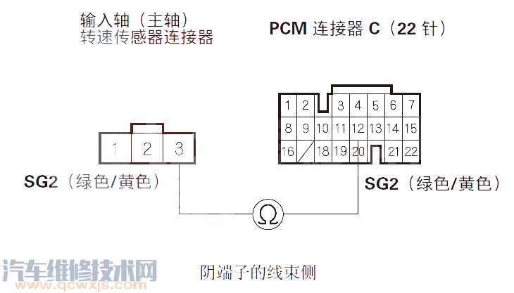 【 讴歌RL汽车故障码P0717故障原因 讴歌RLP0717故障码怎么维修】图4