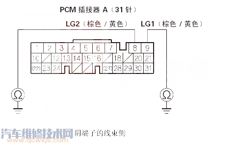  理念S1汽车故障码P0717故障原因 理念S1P0717故障码什么意思