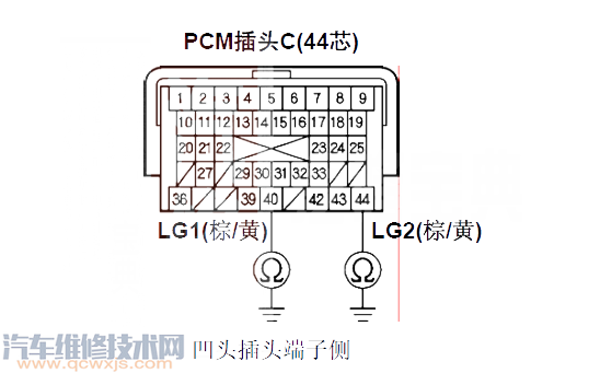 【 思域汽车故障码P0721是什么故障 思域P0721故障码怎么解决】图1