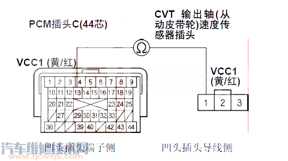 【 思域汽车故障码P0721是什么故障 思域P0721故障码怎么解决】图3