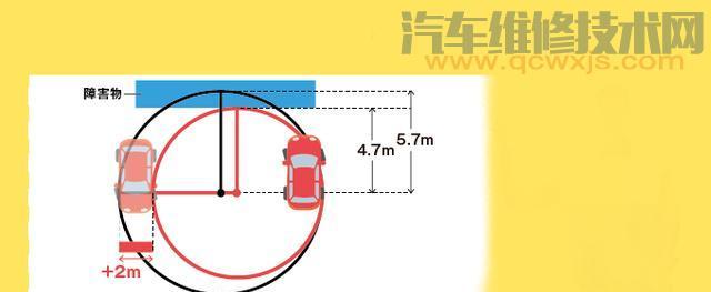 至少要多宽的路小车才能掉头？