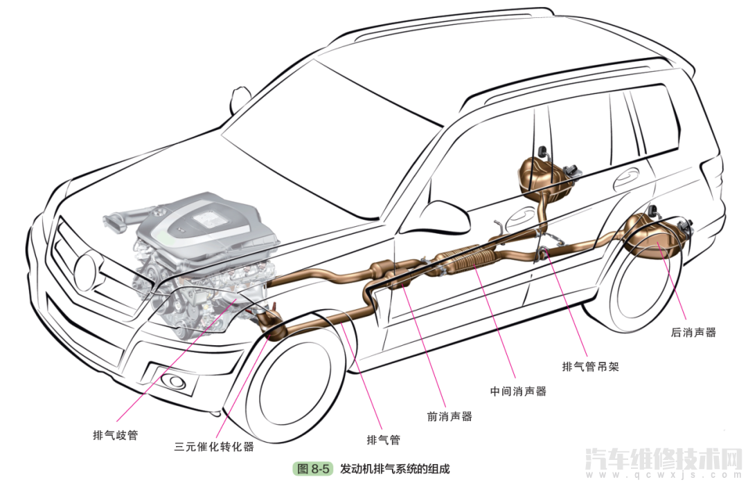 汽车排气管总成结构图图片