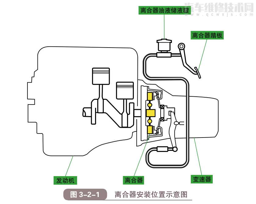气动离合器分泵原理图图片