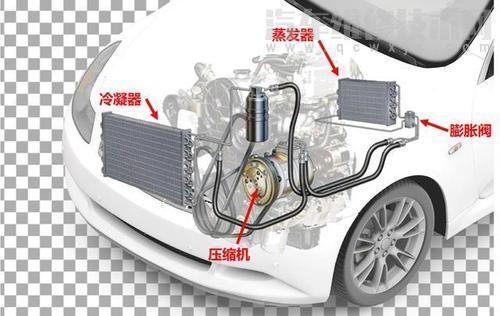 汽车空调蒸发器的作用和工作原理(图)