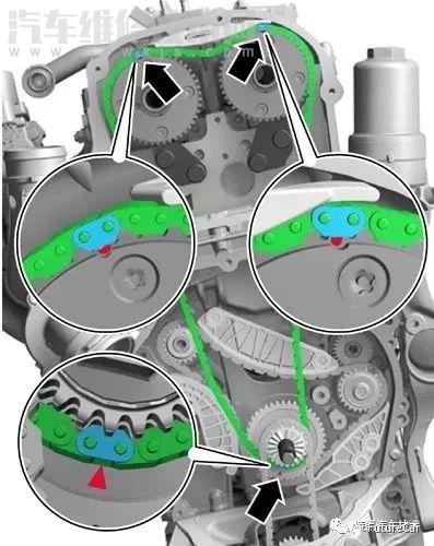 大眾ea888發動機正時鏈條和高壓油泵拆裝圖解