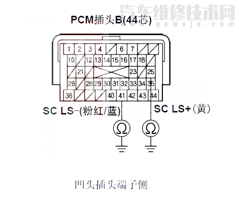 【 思域汽车故障码P0970排除方法 思域P0970故障码是什么原因】图3