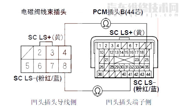 【 思域汽车故障码P0970排除方法 思域P0970故障码是什么原因】图4