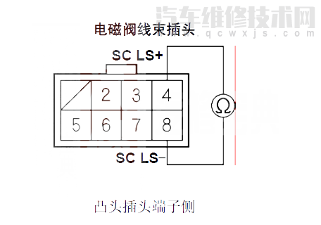  思域汽车故障码P0970排除方法 思域P0970故障码是什么原因