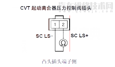 【 思域汽车故障码P0970排除方法 思域P0970故障码是什么原因】图2