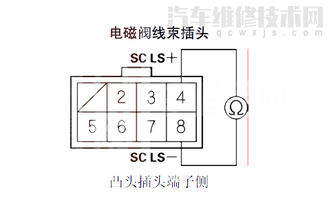 【 思域汽车故障码P0971解决方案 思域P0971故障码怎么解决】图1