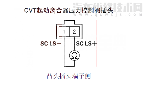 【 思域汽车故障码P0971解决方案 思域P0971故障码怎么解决】图2