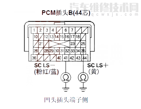 【 思域汽车故障码P0971解决方案 思域P0971故障码怎么解决】图4