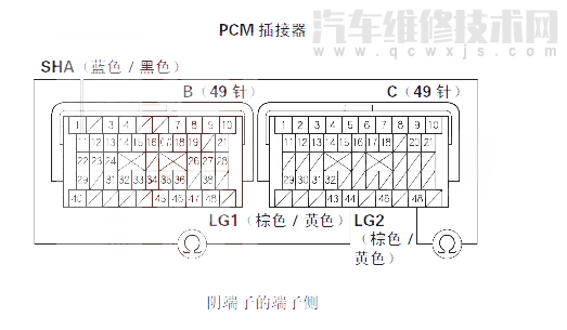  思迪汽车故障码P0973如何排除 思迪P0973故障码怎么维修