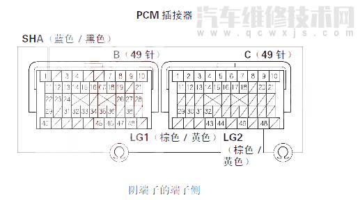  锋范汽车故障码P0973含义 锋范P0973故障码是什么原因