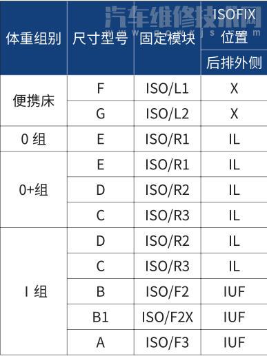 【哈弗初恋适合安装什么类型的儿童座椅　哈弗初恋儿童座椅的安装位置在哪】图4