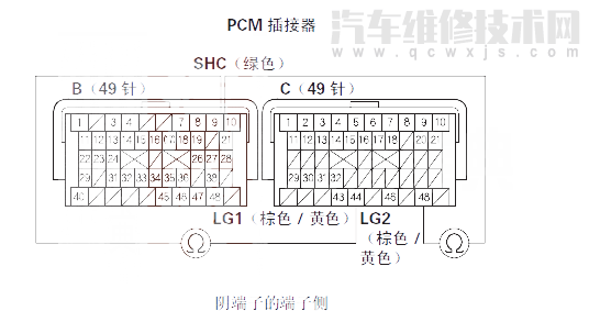  锋范汽车故障码P0979故障原因 锋范P0979故障码什么问题