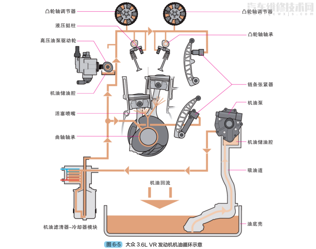 丰田 zr 发动机的润滑系统如图 6
