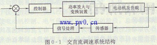 交直流调速系统控制系统结构及作用