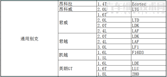 各车型发动机型号排量对照表