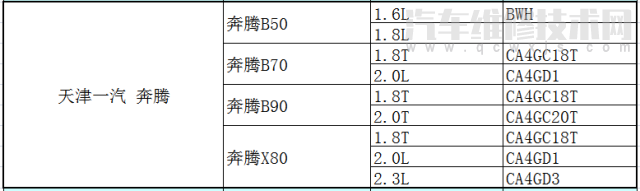 各车型发动机型号排量对照表