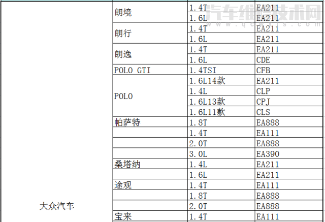 各车型发动机型号排量对照表