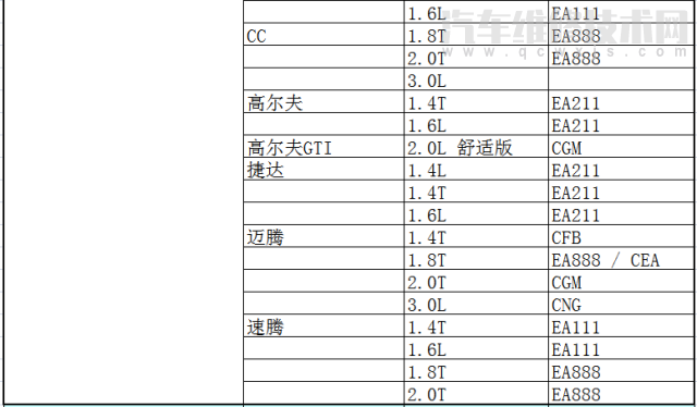 各车型发动机型号排量对照表