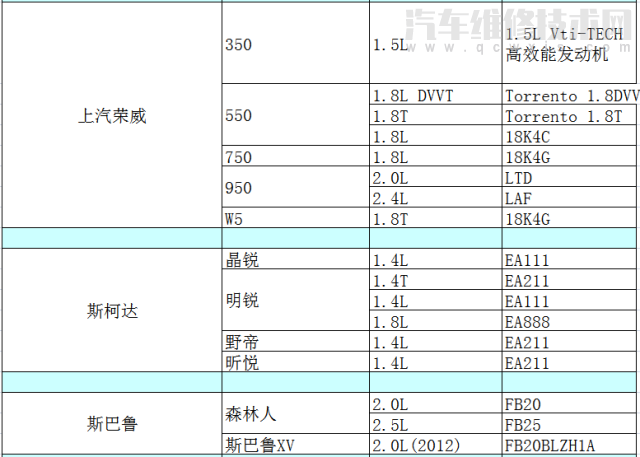 各车型发动机型号排量对照表