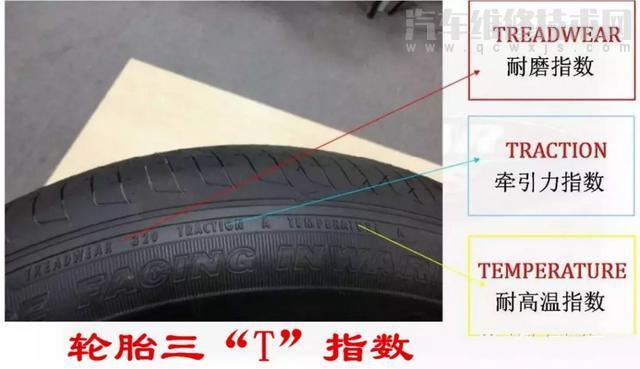 轮胎规格参数解释（图解） 超详细！