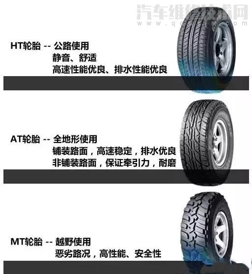 轮胎规格参数解释（图解） 超详细！