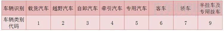 怎样看车的型号版型 教您识别汽车型号
