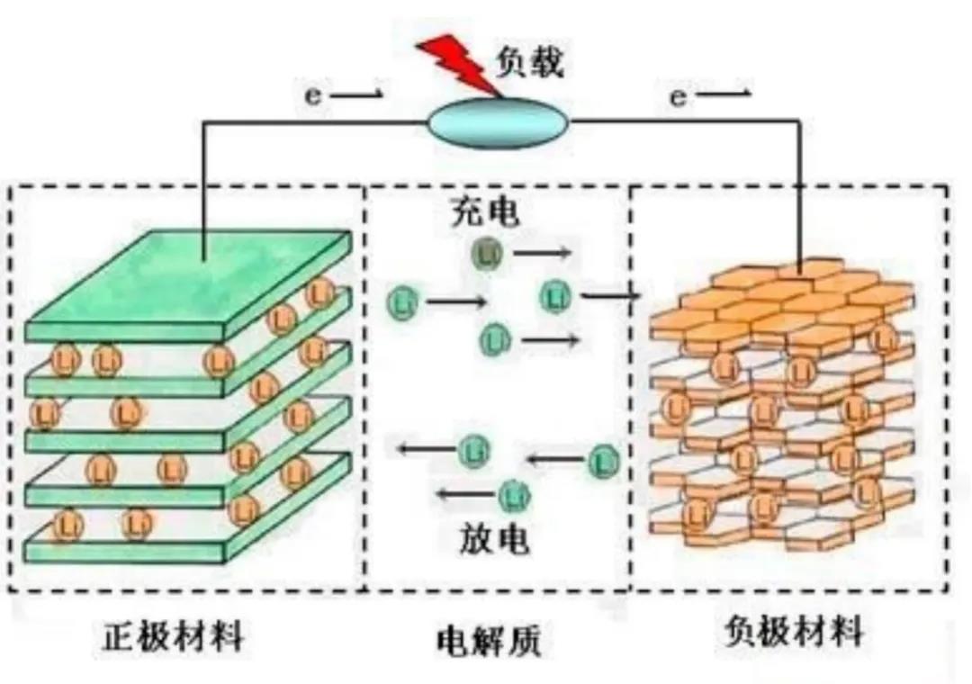 【电动汽车电池的使用及保养注意事项】图2