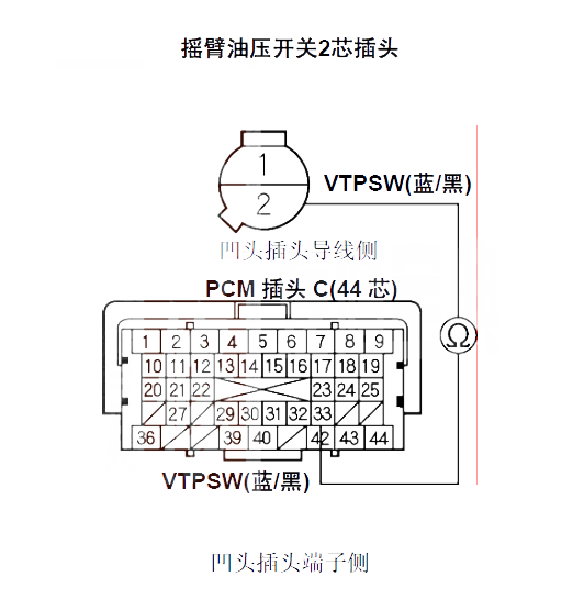  思域汽车故障码P1287含义 思域P1287故障码什么意思