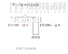  讴歌MDX汽车故障码P2101是什么故障 讴歌MDXP2101故障码什么意思