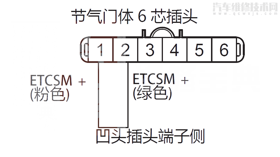  艾力绅汽车故障码P2101解决方法 艾力绅P2101故障码怎么维修