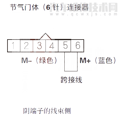  讴歌RL汽车故障码P2101解决方法 讴歌RLP2101故障码什么问题