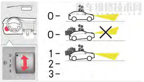 领克01大灯高度怎么调节（大灯高度自动调节）