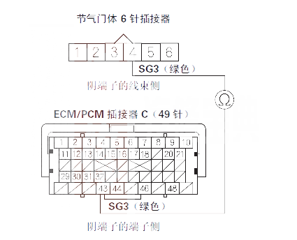 【 思迪汽车故障码P2118维修方法 思迪P2118故障码怎么解决】图1