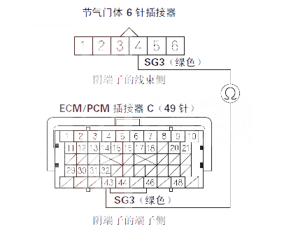 【 锋范汽车故障码P2118含义 锋范P2118故障码什么意思】图1