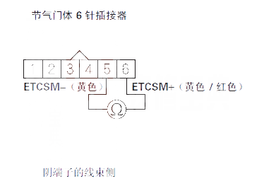 【 锋范汽车故障码P2118含义 锋范P2118故障码什么意思】图2