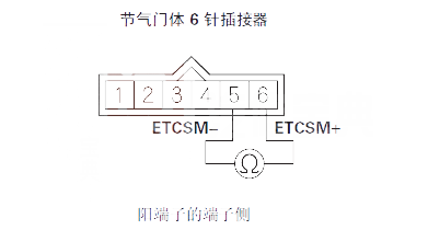 【 锋范汽车故障码P2118含义 锋范P2118故障码什么意思】图4