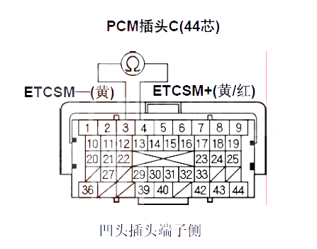  思域汽车故障码P2118排除方法 思域P2118故障码怎么解决