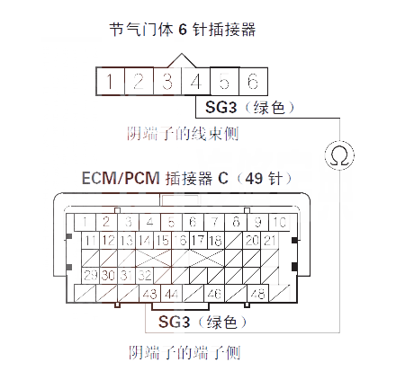 【 飞度汽车故障码P2118解决方法 飞度P2118故障码什么问题】图1