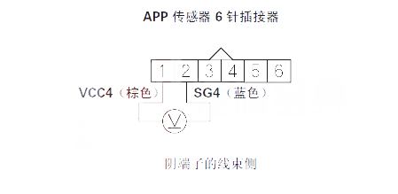 【 思迪汽车故障码P2122解决方法 思迪P2122故障码什么问题】图1