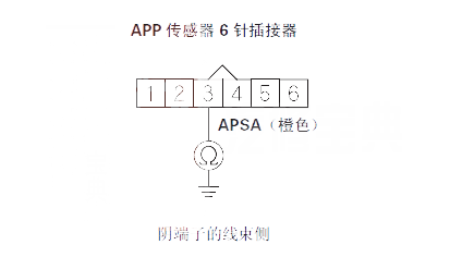 【 思迪汽车故障码P2122解决方法 思迪P2122故障码什么问题】图2