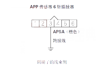 【 思迪汽车故障码P2122解决方法 思迪P2122故障码什么问题】图3