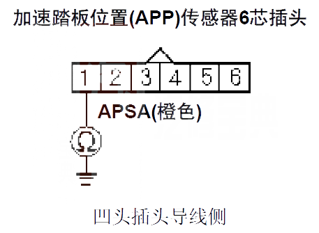 【 本田CR-V汽车故障码P2122是什么故障 本田CR-VP2122故障码怎么解决】图2